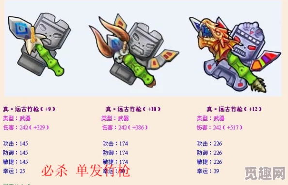 探究弹弹堂游戏中泰坦装备具体对应哪个身体部位详解