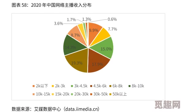 深入解析:莫尔社群等级提升效果与影响全览 深入解析:莫尔社群等级提升效果与影响全览