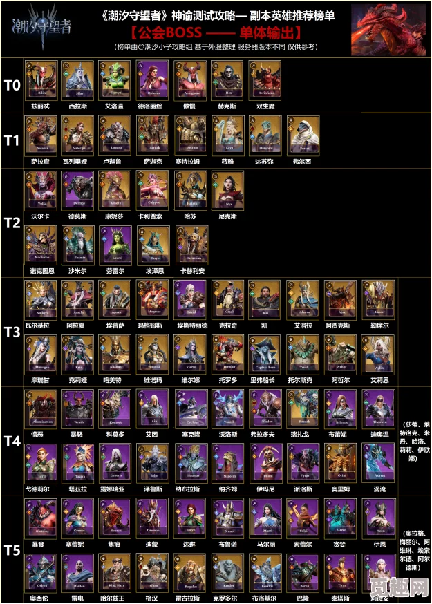 深入解析:潮汐守望者夜后沃尔卡的强度与实用性评价 深入解析:潮汐守望者夜后沃尔卡的强度与实用性评价