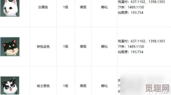 《逆水寒手游》中宠物狗狗的具体位置及详细坐标在哪里