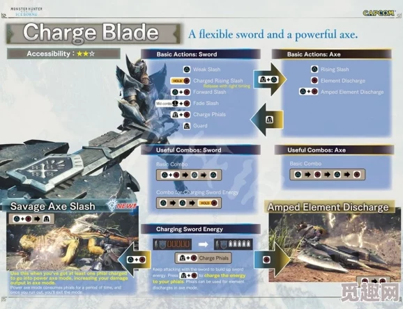 怪物猎人荒野：游戏中如何高效切换与使用不同武器的技巧指南