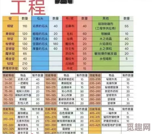 2025年怀旧服80级工程学高效省钱攻略：结合最新材料与科技优化指南