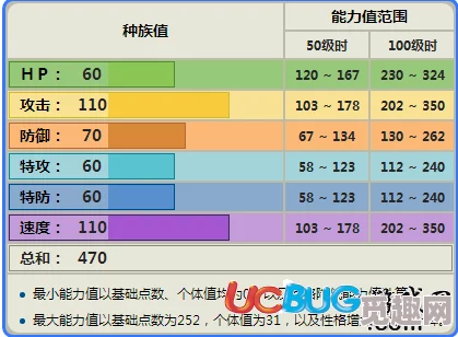 2025年口袋妖怪性格属性全解析：热门精灵性格搭配与影响