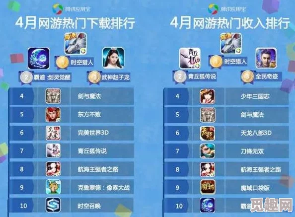 2024年中国最火游戏排名前十揭晓:热门国内手游下载推荐 2024年中国最火游戏排名前十揭晓:热门国内手游下载推荐