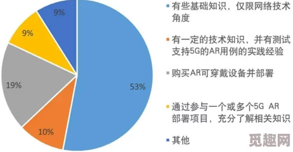 5g罗志祥网站直接进，了解5G技术在娱乐行业的应用与未来发展趋势分析