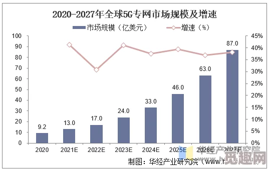 5g罗志祥网站直接进，了解5G技术在娱乐行业的应用与未来发展趋势分析