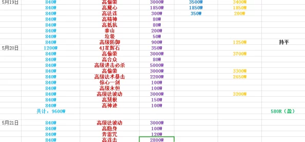 梦幻西游2024年云游道人出现地点及时间安排详解