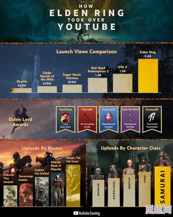 探索艾尔登法环：分析游戏中哪位法师角色更为强大？