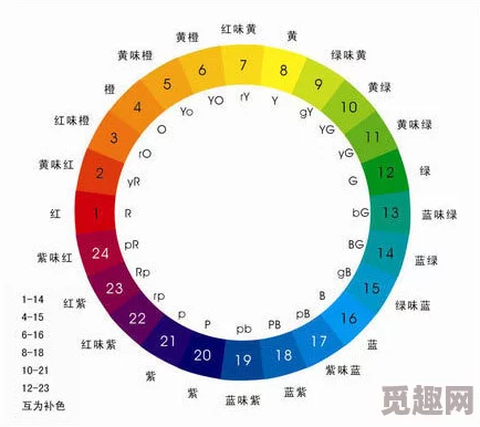 四色7777：探讨色彩心理学在现代设计中的应用与影响，及其对用户体验的深远意义