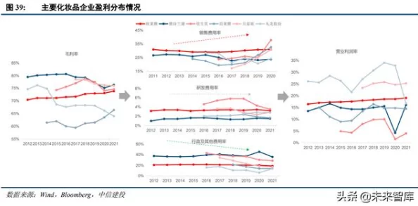 姬小满乳液狂飙：深度解析其成分与功效，分析市场趋势与消费者偏好变化