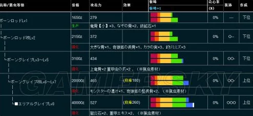 怪物猎人游戏中操虫棍升级路线推荐：哪个分支更强大实用？