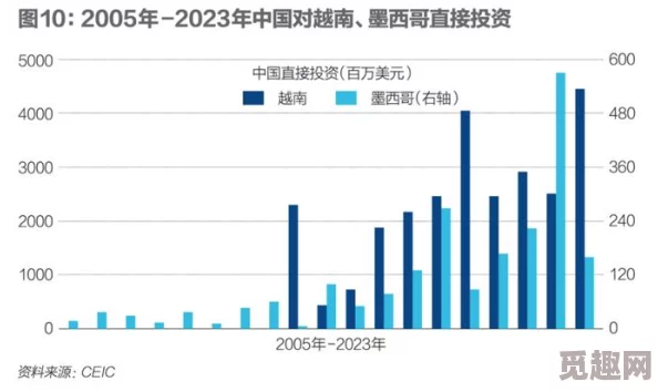 亚洲欧美久久一区二区：全球经济复苏加速，国际贸易关系面临新挑战与机遇