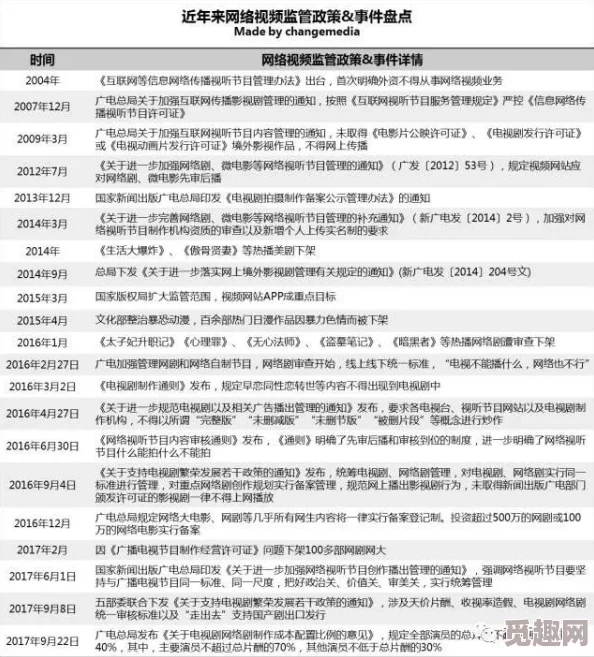 国禁国产you女视频网站引发热议，网友纷纷讨论其影响与未来发展方向，相关政策也备受关注与解读