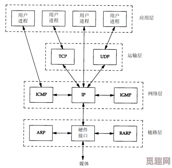 九幺1.0.30版本38.3MB：这是一款最新更新的应用程序，文件大小为38.3MB，包含了多项新功能和优化