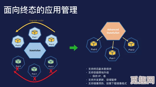 k8s美国经典版：深入分析Kubernetes在美国的应用案例与市场趋势，以及如何优化容器管理和服务部署