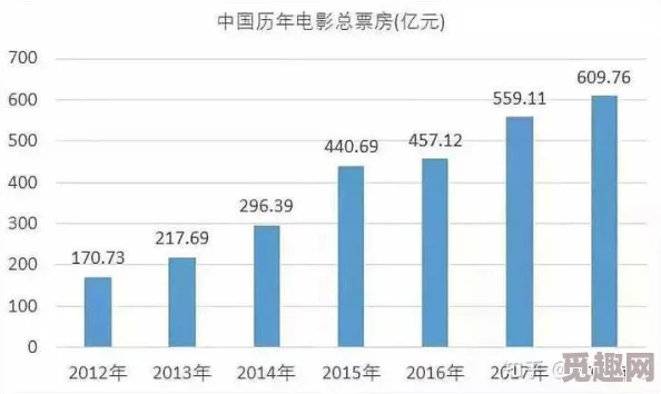 国产特一级毛片：最新动态揭示行业发展趋势与市场前景，助力国产影视产业蓬勃发展！