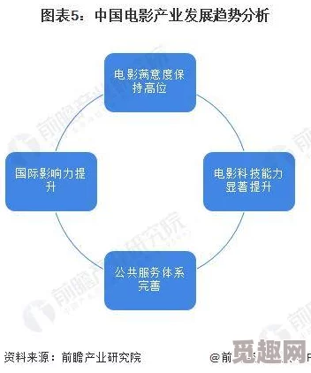 国产特一级毛片：最新动态揭示行业发展趋势与市场前景，助力国产影视产业蓬勃发展！