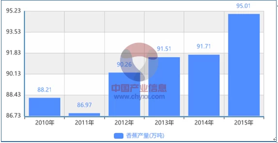 精品国产一区二区三区香蕉事：最新动态揭示行业发展趋势与市场潜力，值得关注的投资机会和挑战分析