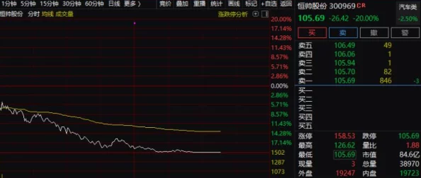 黑科爆料：最新科技内幕曝光，行业巨头背后的秘密与未来趋势分析引发热议