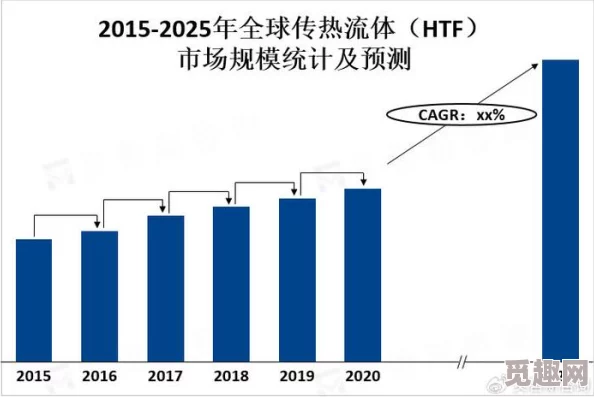 fwqer： 研究表明新型材料在可再生能源领域的应用潜力及其对环境影响的评估与分析