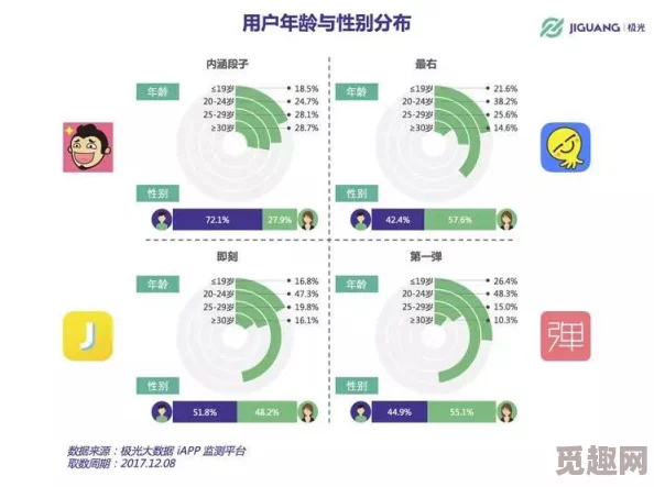 6080yy午夜不卡一二三区久久：最新动态揭示了平台内容更新与用户体验提升的多重措施与未来发展方向