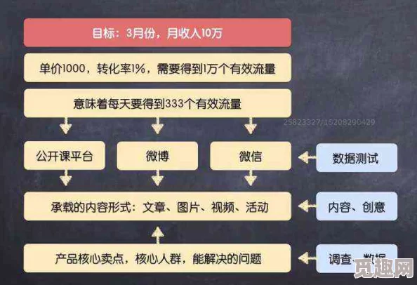 终极契约盈利策略：揭秘高效快速赚钱技巧与实战路径