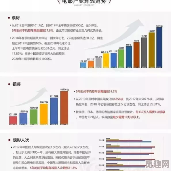 国产A级片：新动态揭示行业发展趋势与观众口味变化，未来市场潜力巨大引发关注