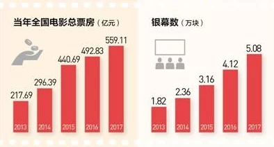 国产一区精品视频：最新动态揭示行业发展趋势与市场潜力，助力国产影视作品崛起新篇章