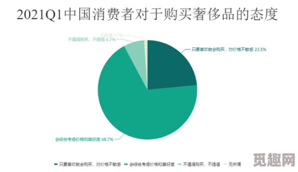 亚洲欧洲日本精品：全球奢侈品市场回暖，2023年消费趋势与新兴品牌崛起分析