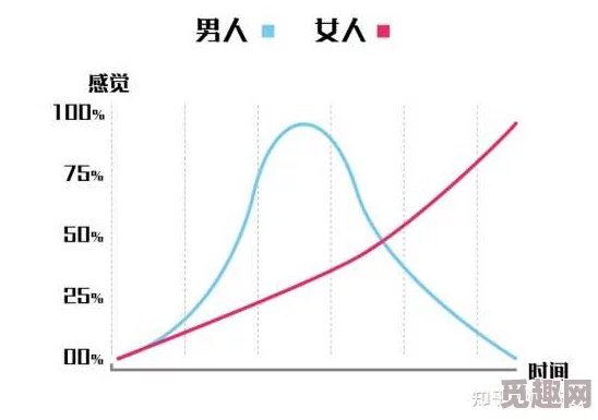 男生女生唧唧对唧唧：最新动态揭示年轻人社交方式的变化与趋势，互动频率显著提升