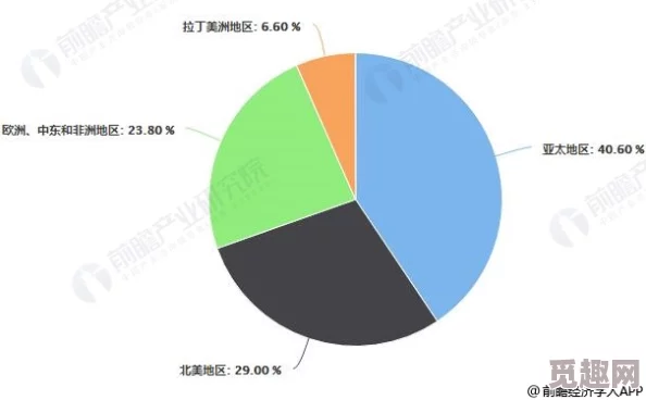 欧美一级在线视频：最新动态与趋势分析，探讨其在全球影视市场中的影响力及观众偏好变化