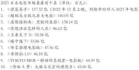 国产一区曰韩二区欧美三区：2023年全球影视市场新格局，如何影响观众观看习惯与内容创作趋势？