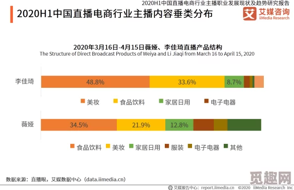 国产精品主播在线观看：最新动态与平台发展趋势分析，探讨直播行业的未来与机遇