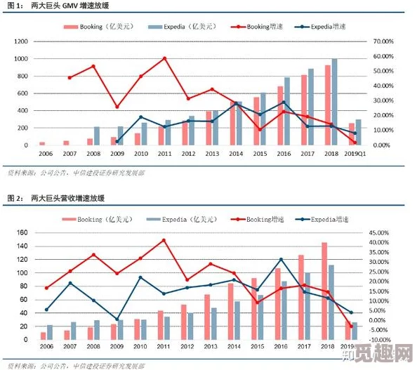 欧美特黄a级市场动态：新兴平台崛起，内容创作与消费趋势持续变化，引发行业关注与讨论