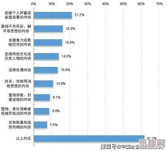 成年人污视频惊爆信息：最新研究显示观看此类内容可能导致心理健康问题并影响人际关系发展，专家呼吁引起重视