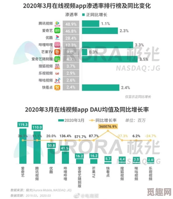 草莓影视在线观看视频网友普遍认为该平台资源丰富，更新速度快，但也有用户反映广告较多影响观看体验