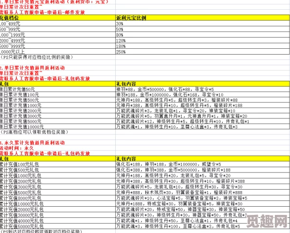 详尽解析：小浣熊神兵列传VIP费用及价格表全面介绍