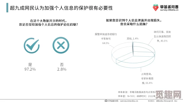 免费下载黄色软件网友认为此类软件存在安全隐患且可能侵犯个人隐私，建议用户谨慎下载并选择正规渠道获取应用