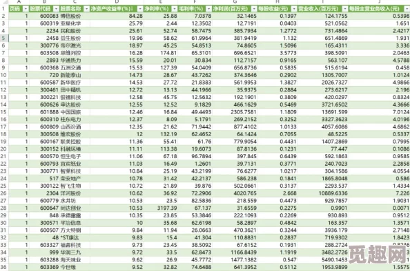 十大免费excel网站，真是太实用了！推荐给需要处理数据的朋友们，省钱又高效