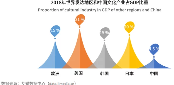 亚洲欧洲日本国产，近年来各国的文化交流愈加频繁，期待更多优秀作品涌现