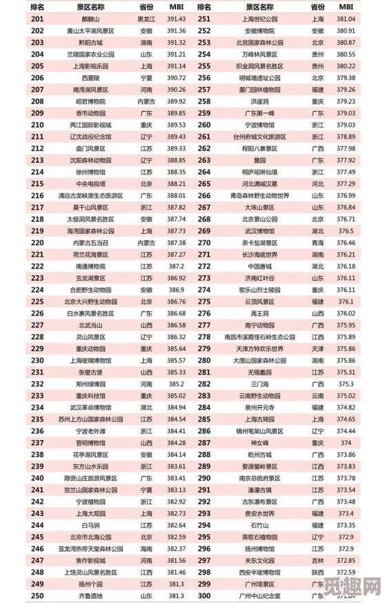 单机黄油十大排行，网友们纷纷表示这份榜单很实用，推荐的品牌都不错