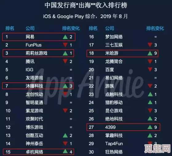 2024年超热门且极具趣味性的百分之一手游人气排名榜单