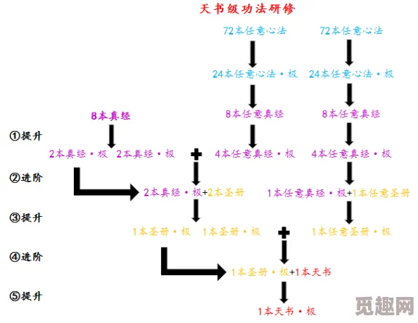 二祭天正确打法图解，真是太详细了，感谢分享，让我轻松掌握技巧！