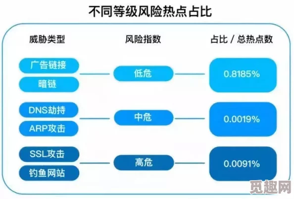 9幺高危风险9.1免费安装：最新进展与用户反馈分析，助力安全防范措施提升