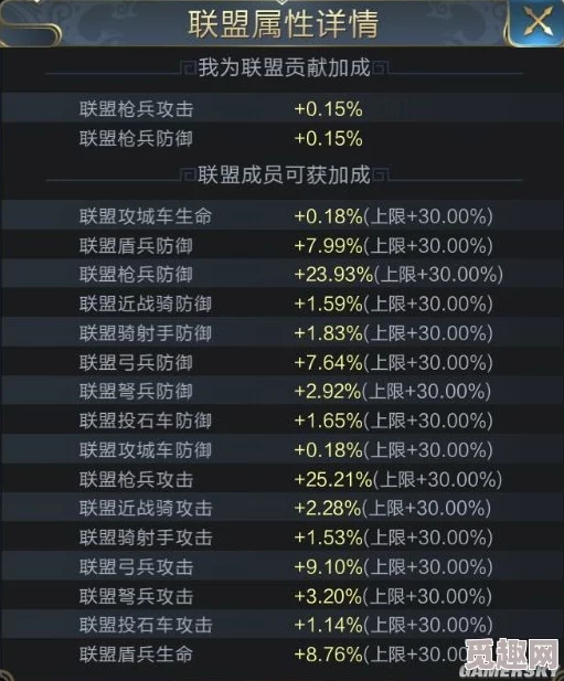 高效全面的罗德里士兵升级方法与策略指南