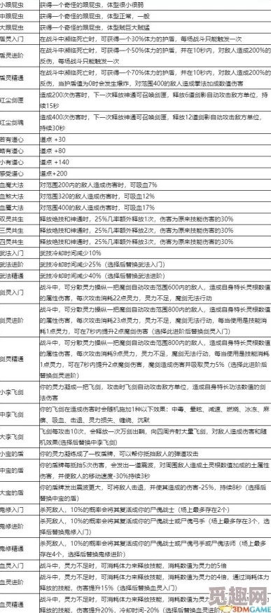 高效全面的罗德里士兵升级方法与策略指南