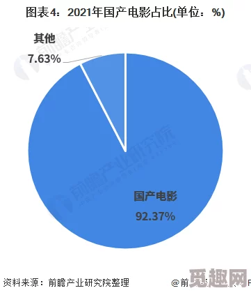 国产毛片久久国产：最新动态分析与市场趋势，探讨其在国内外影视行业中的影响力与发展前景