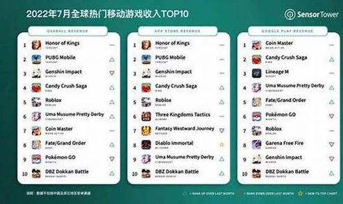 2024年度最新十大超热门火爆小游戏排行榜TOP10强烈推荐下载