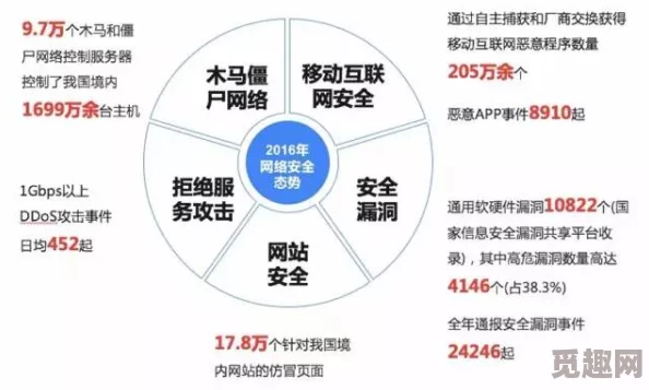 亚洲处破女网站：最新调查揭示网络安全隐患与青少年保护措施的紧迫性，引发社会广泛关注