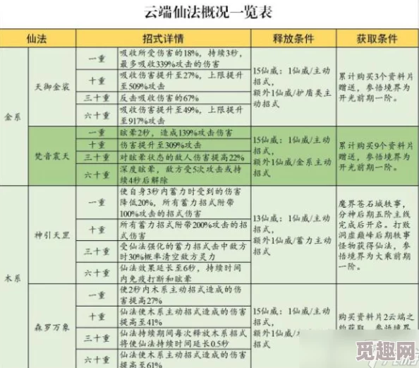 详尽云端问仙攻略：全面解析仙法获取途径及其神奇效果大全